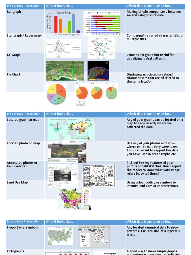 Data Presentation Techniques PDF Chart Data