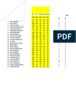 Form Analisis Soal