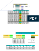 Design of short columns and isolated footings