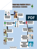 ALUR PELAYANAN Masa Pandemi Puskesmas Siding