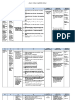 ANALISIS JARAK DAN STATISTIK