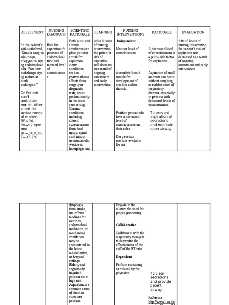 Risk For Aspiration | PDF | Science &amp; Mathematics