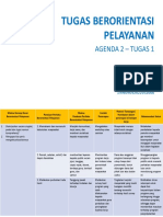 AGENDA 2 - TUGAS 1-Tugas Berorientasi Pelayanan - Bella Eliana