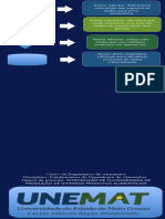 Fluxogramas Parte 3