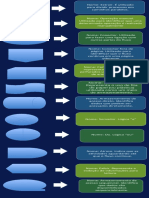 Fluxogramas Parte 2