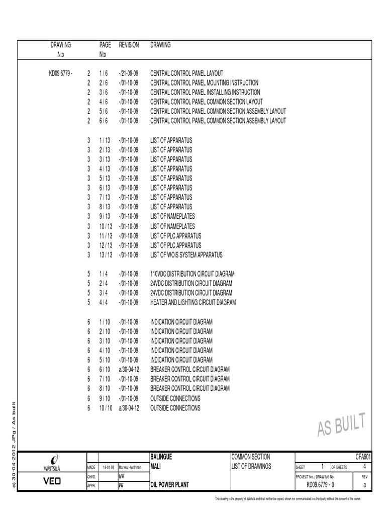 Central Control Panel Documentation | PDF | Relay | Programmable Logic ...