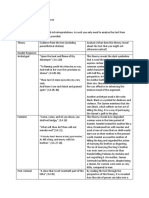 Literary Theory Graphic Organizer