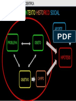 Gráfico Lógica de La Investigación