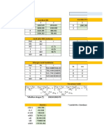 Perhitungan Parameter