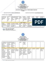 Annual Gender and Development (Gad) Accomplishment Report FY 2021