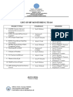 List of SIP Monitoring Team