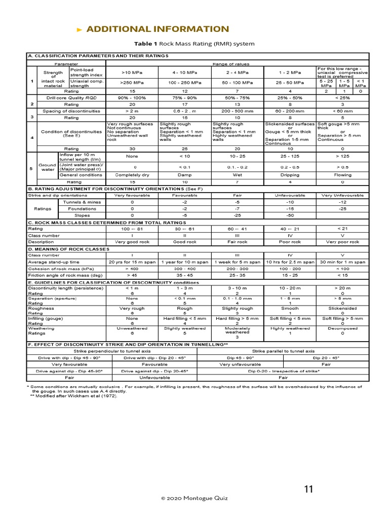 Additional Information Table 1 Rock Mass Rating Rmr System Pdf