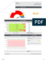 Survey Score: Marriott AP - Restaurant/Bar Evaluation (Premium) JKTWI.4 - Henshin, The Westin Jakarta, Jakarta, 12940