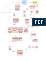 Diagrama en Blanco