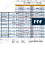 Roster Terbaru 2022-2023 