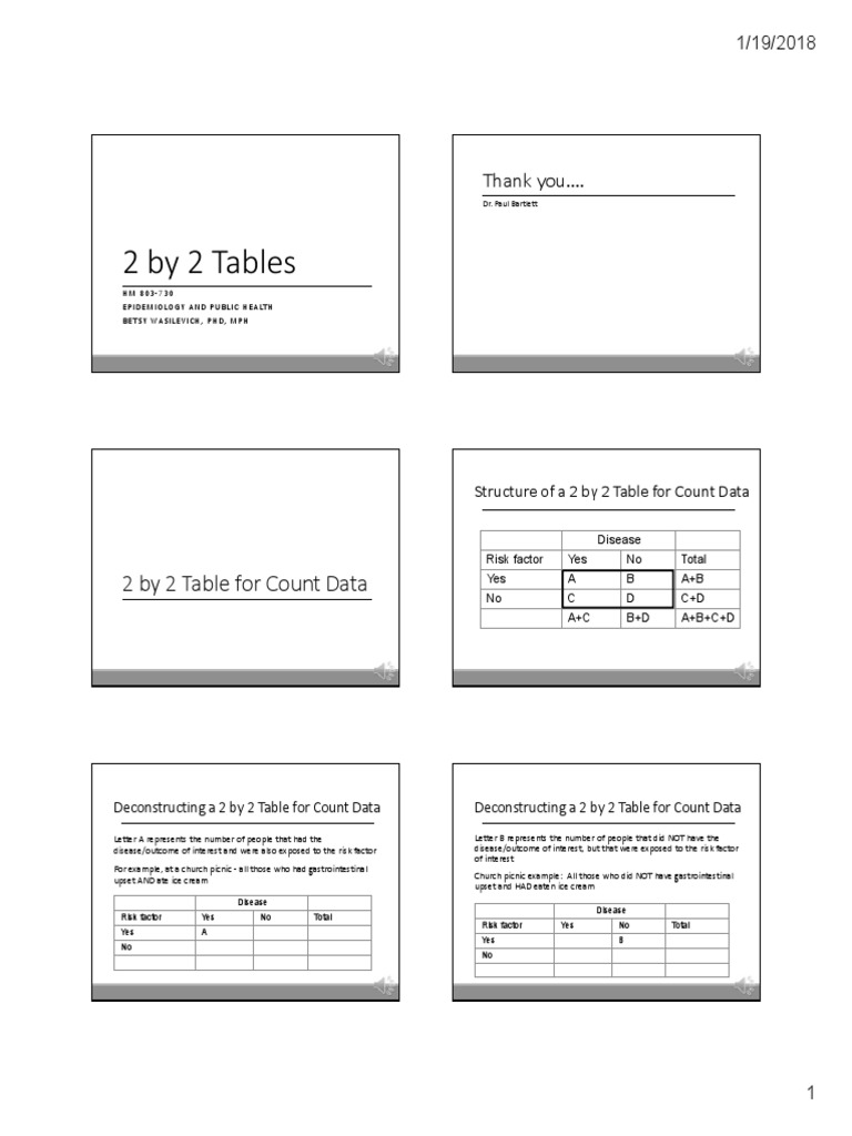 2 by 2 Tables 2 by 2 Table For Count Data PDF Incidence