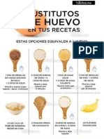 Tips 2 Sustituto Del Huevo