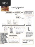 El Principio de La Dominación