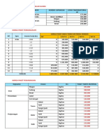 Harga Paket Pekerjaan Pengendalian Gluma