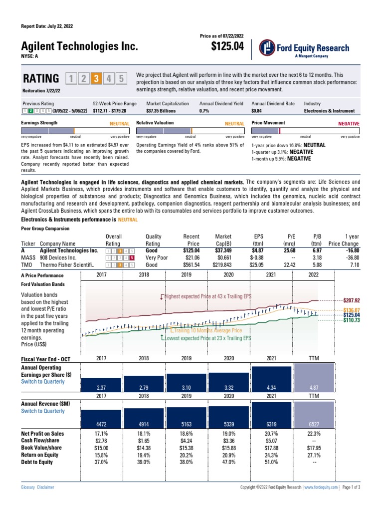 Agilent Technologies Inc. 125.04 Rating Neutral Neutral PDF