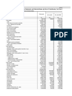 Table 2.4. Balance Sheet, Income Statement, and Selected Items, by Size of Total Assets, Tax Year 2015