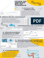 Simultaneidad Del Consumo de Agua en Viviendas