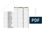 Ejercicios de Práctica Excel Inicial