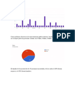 Graficas de La Encuesta