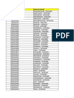 Daftar Nama Kelurahan di Karawang