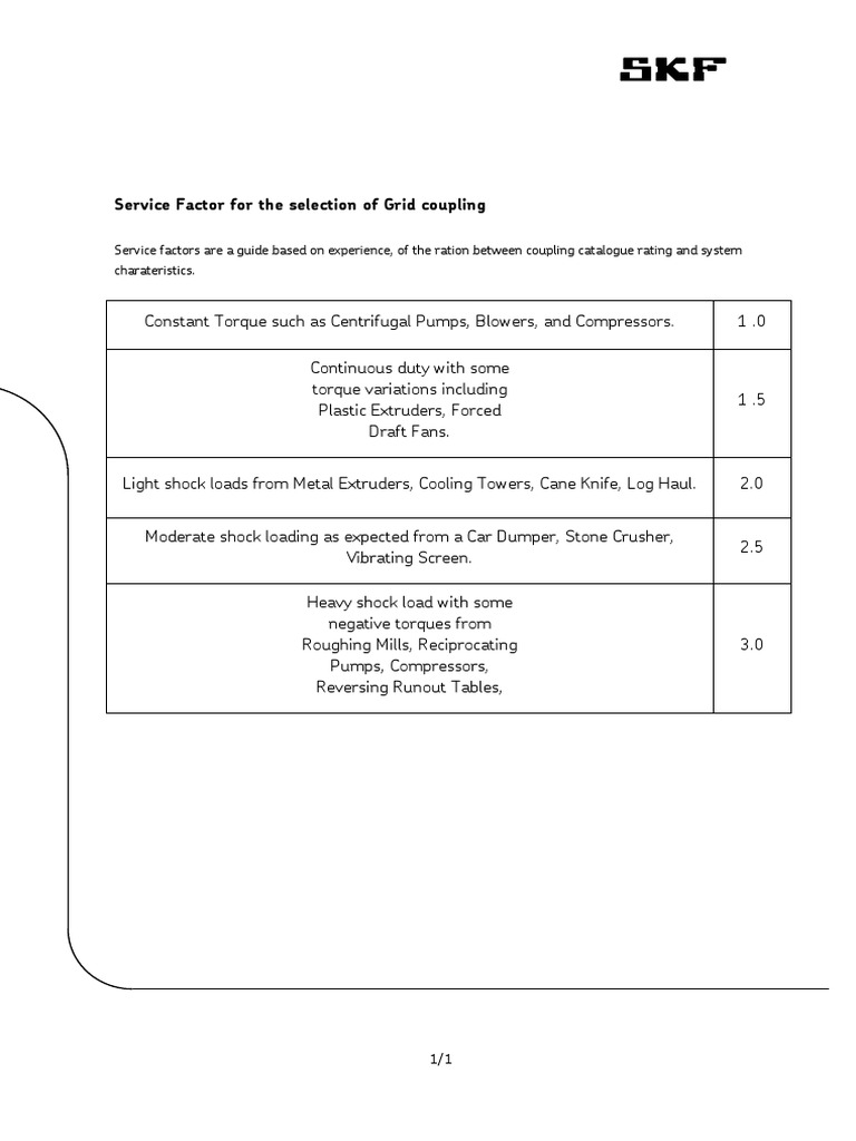 Service Factors for Grid Couplings | PDF