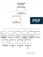 PDF Struktur Organisasi Puskesmas Permenkes 43 TH 2019