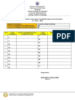 Department of Education: Lanang High School Lanang, Candaba, Pampanga