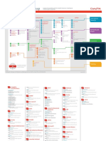 Comptia IT Certification Roadmap September 2020