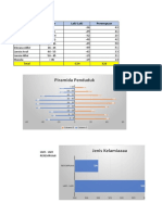 Analisa Data Kelompok Komunitas