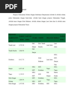 Download KALIMANTAN SELATAN by Malik Muchamad SN58388179 doc pdf