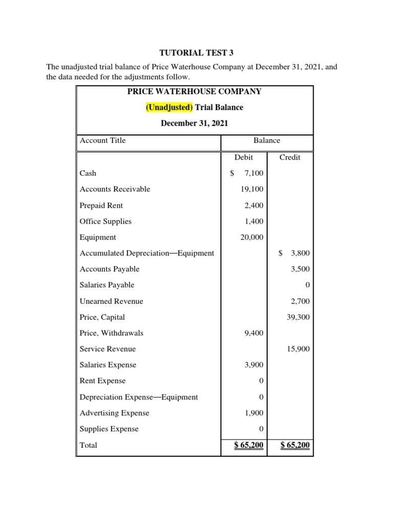 Adjusting Entries and Financial Statements for Price Waterhouse Company