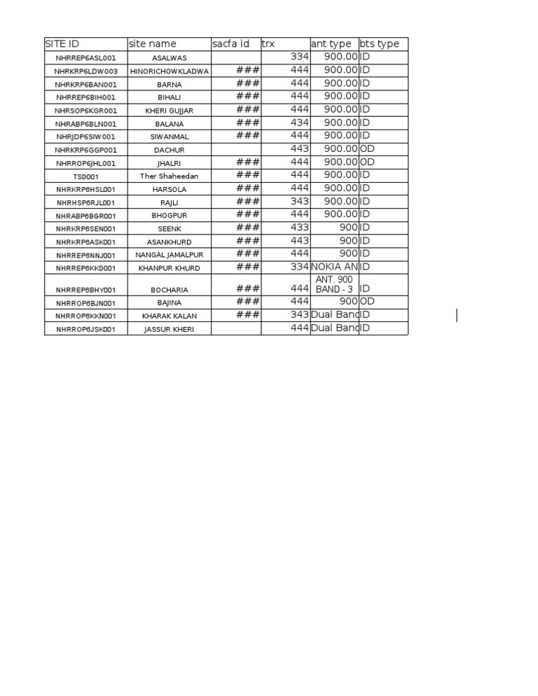 21 Sites List | PDF
