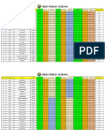 Science Practical Term 1 Details 2021 22