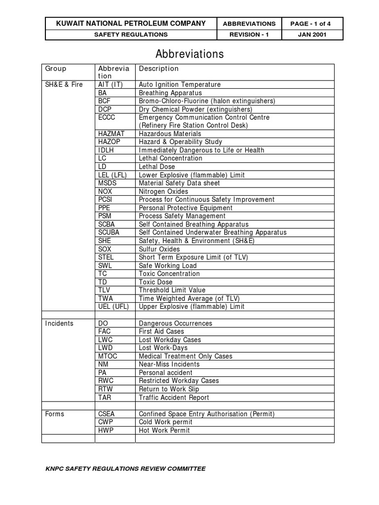 KNPC ABBREVIATIONS A REFERENCE GUIDE TO COMMONLY USED ABBREVIATIONS IN