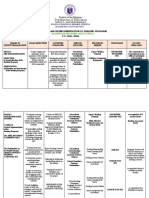 Department of Education: Action Plan On Implementation of Reading Program S.Y. 2021-2022