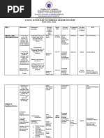 Action Plan Remedial Eosy 2021-2022