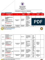 Simplified Budget of Lesson On Tle / Dressmaking