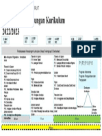 Kandungan Kurikulum T4