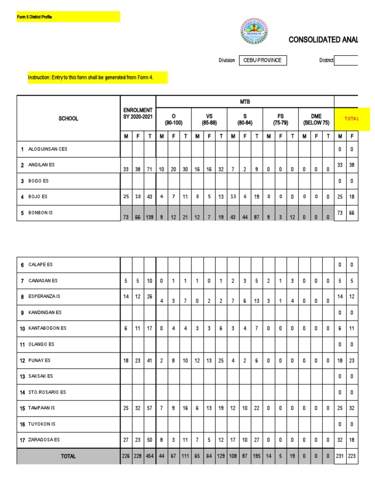 q4 Qra Form 5 Gr.1 10 Modified | PDF | Learning | Education Theory