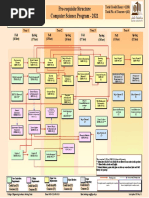 CS Prerequisite Flowchart