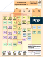 CS Prerequisite Flowchart