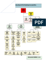 Struktur Organisasi UPTD Puskesmas Pagar Dewa