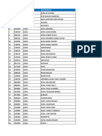 AGRA Circle Branch Details