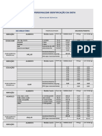 NutriAcademic - DRIs