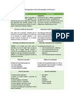 Análisis de la Propiedad vs Posesión: Diferencias Clave